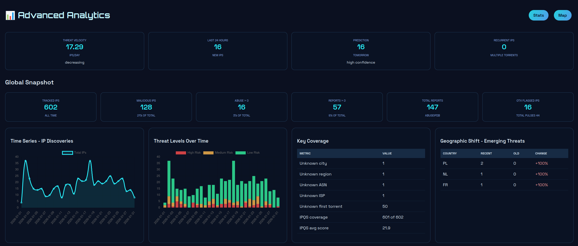 Part of Statistics View