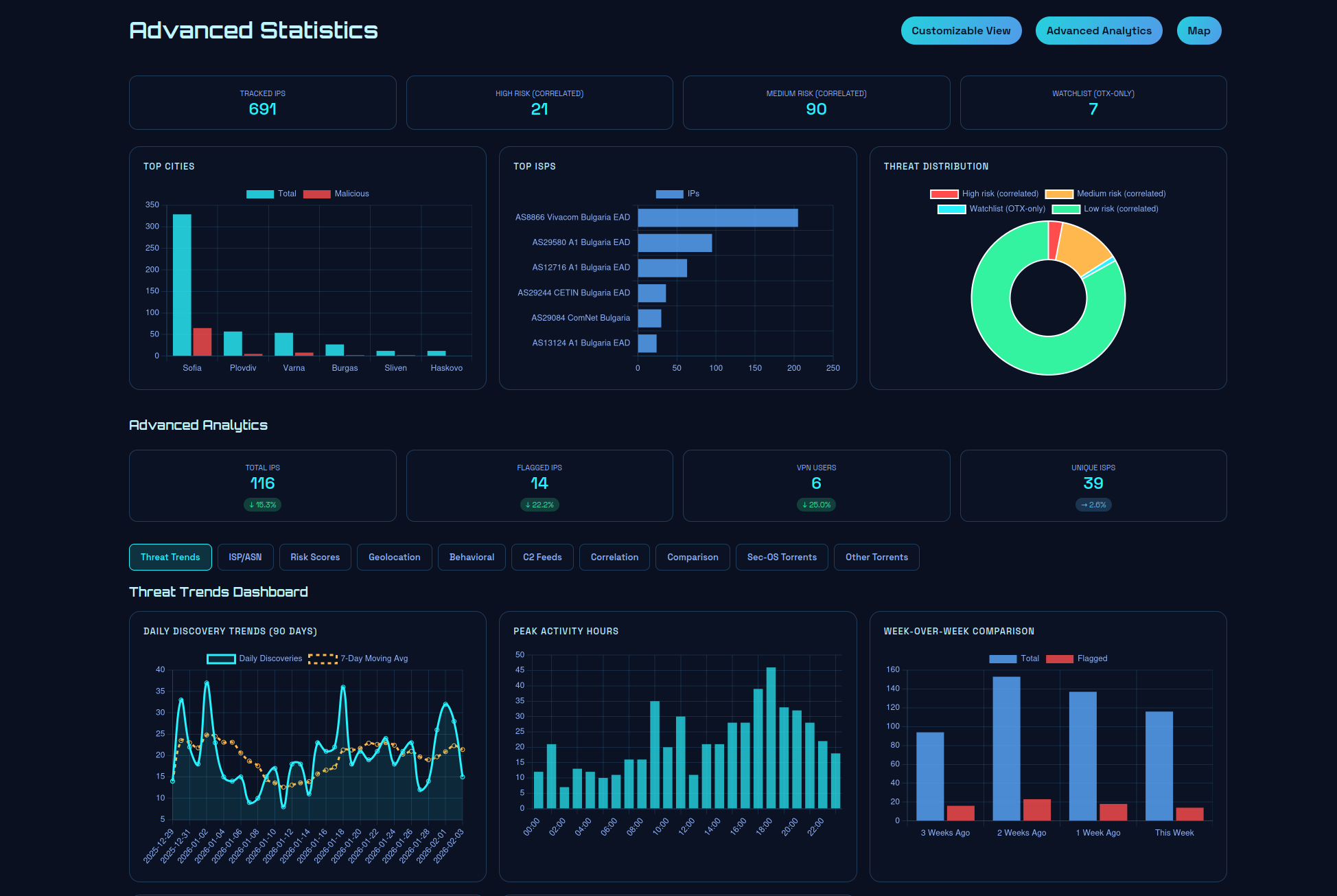 Part of Statistics View