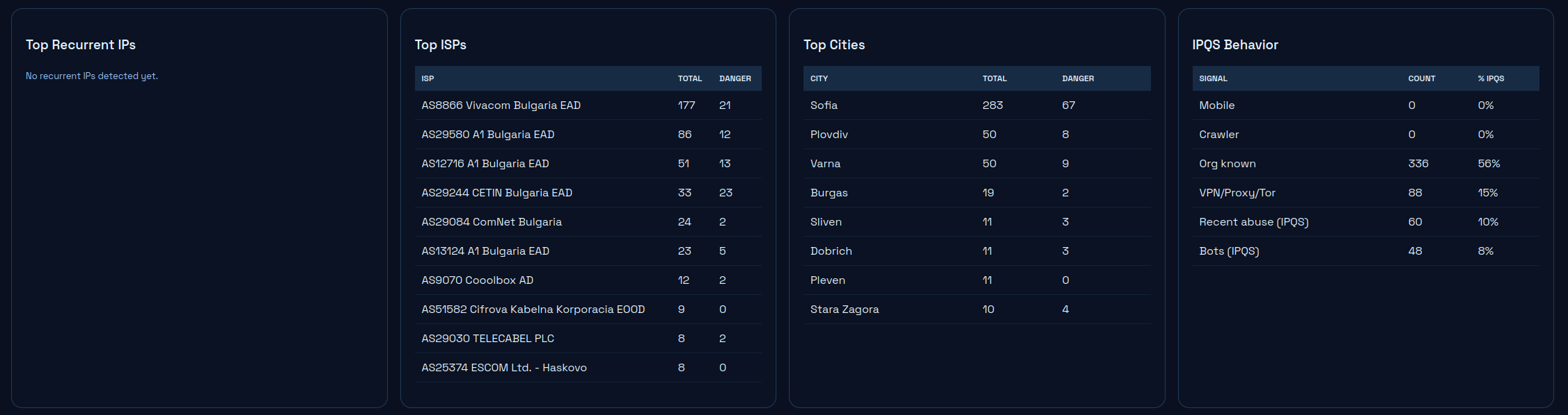 Part of Statistics View