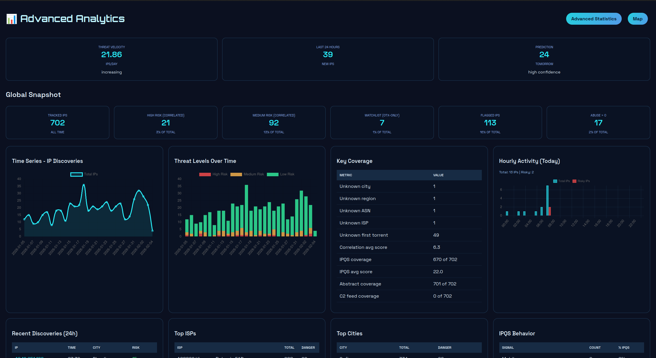 Part of Statistics View